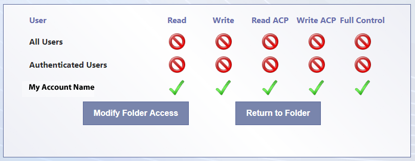 Securing Amazon S3 Buckets